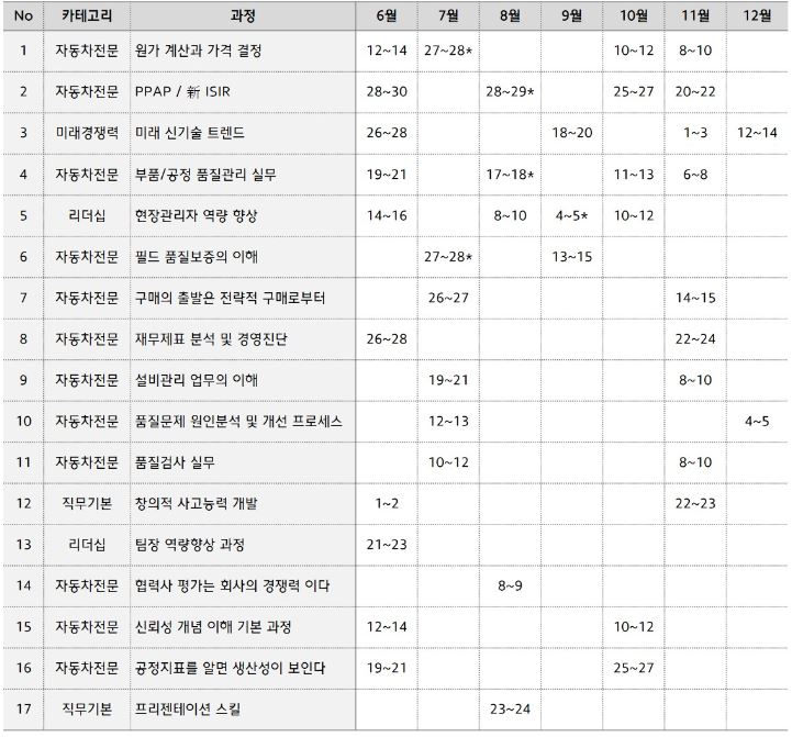 현대-GPC 교육-2차사 전용교육