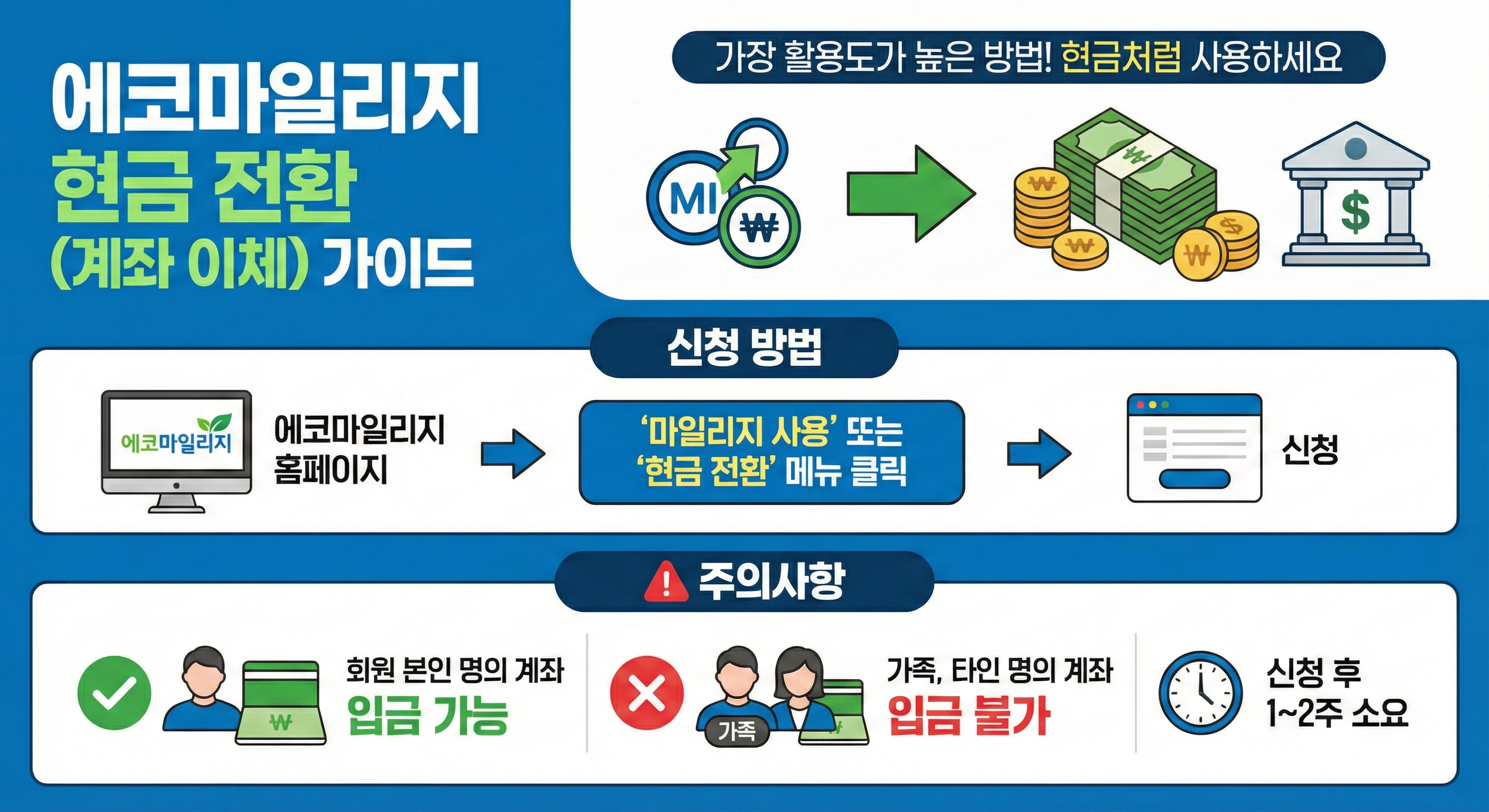에코마일리지 현금전환 가이드