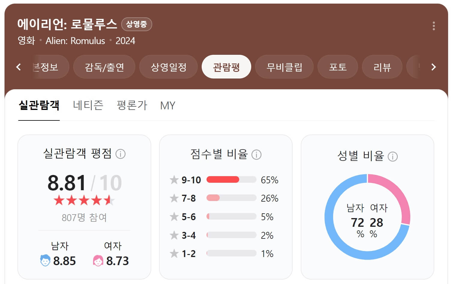 에이리언 로물루스 관람평