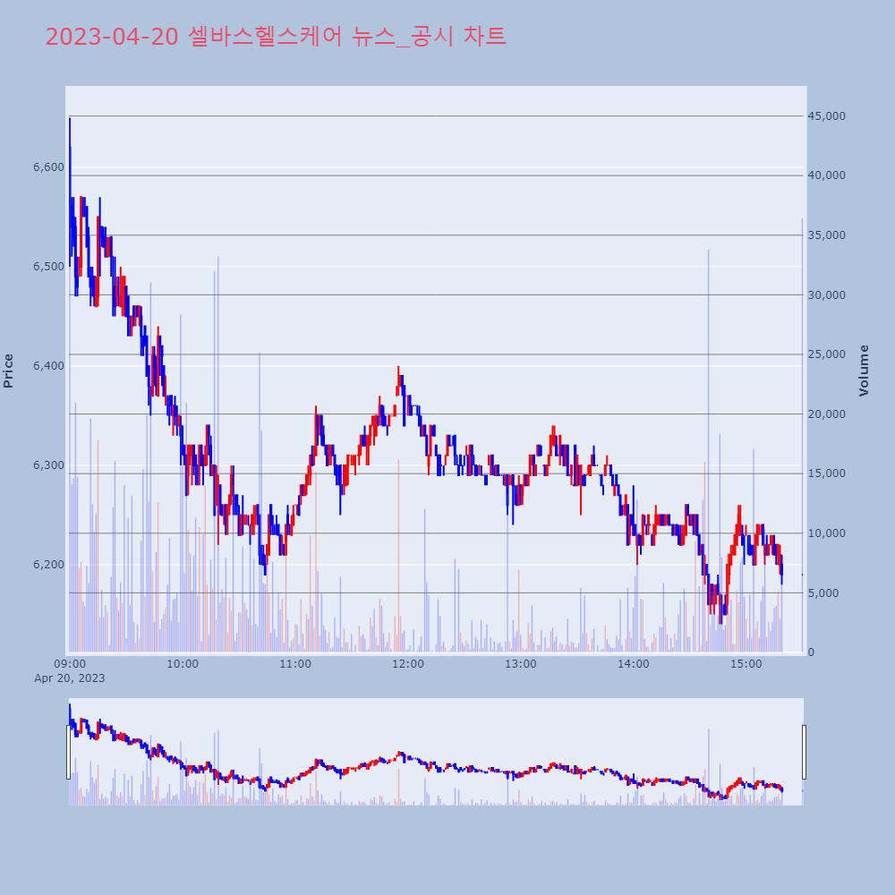 셀바스헬스케어_뉴스공시차트