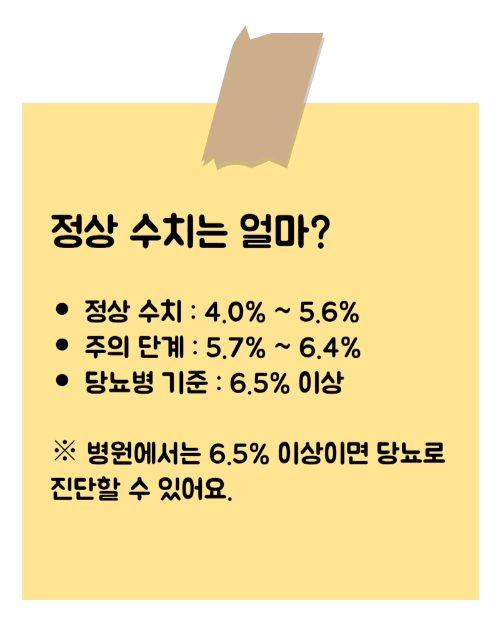 당화혈색소 정상수치