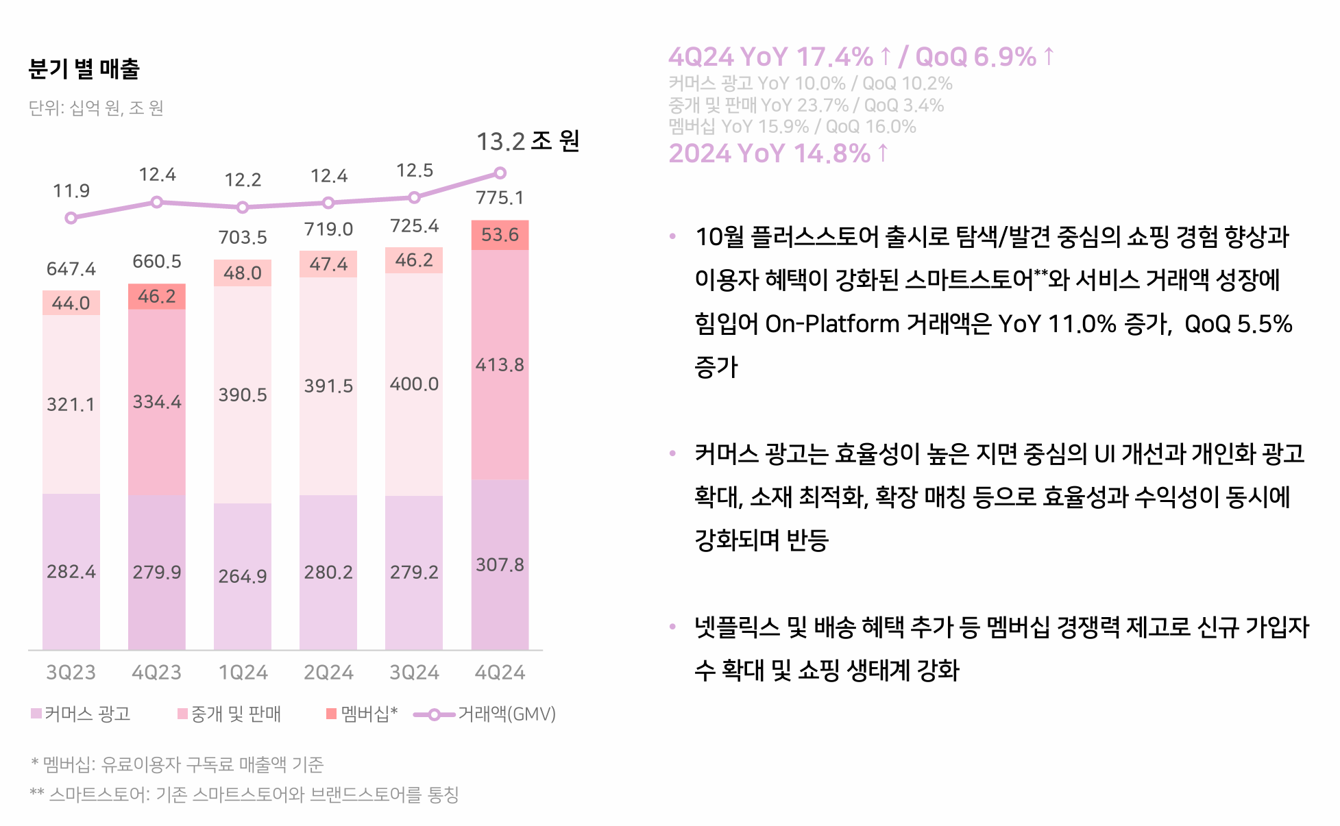 1.2. 수익 모델 분석 관련 이미지