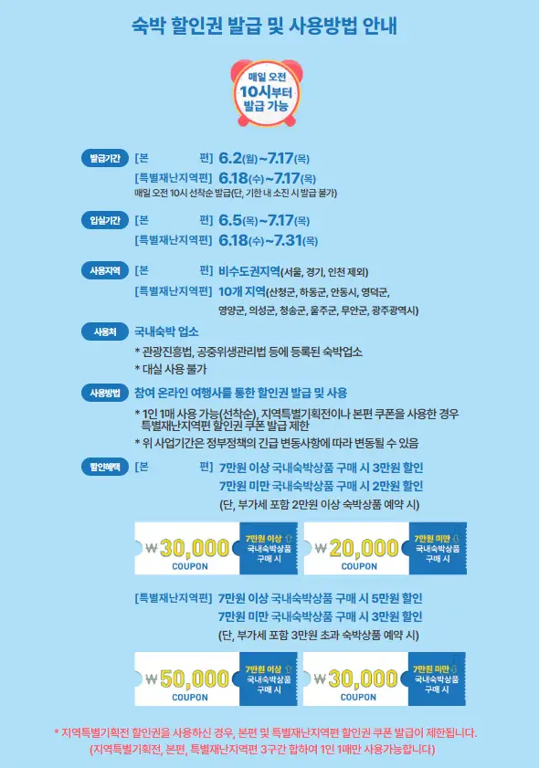 숙박할인권-발급-사용방법