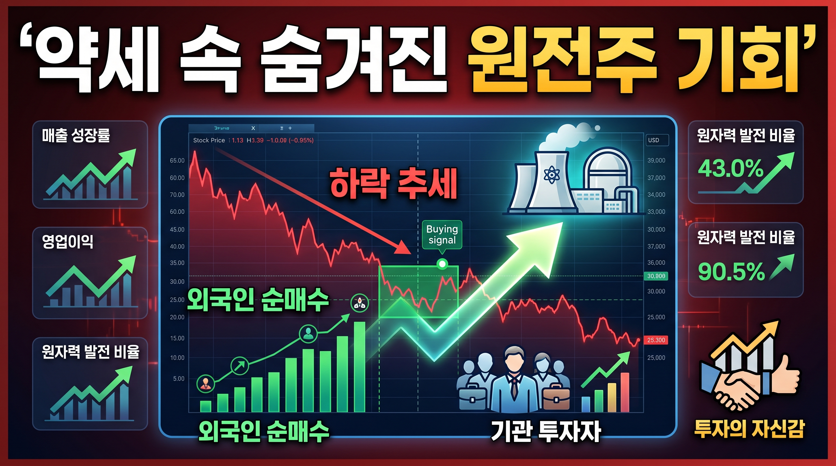 약세속숨겨진원전주기회