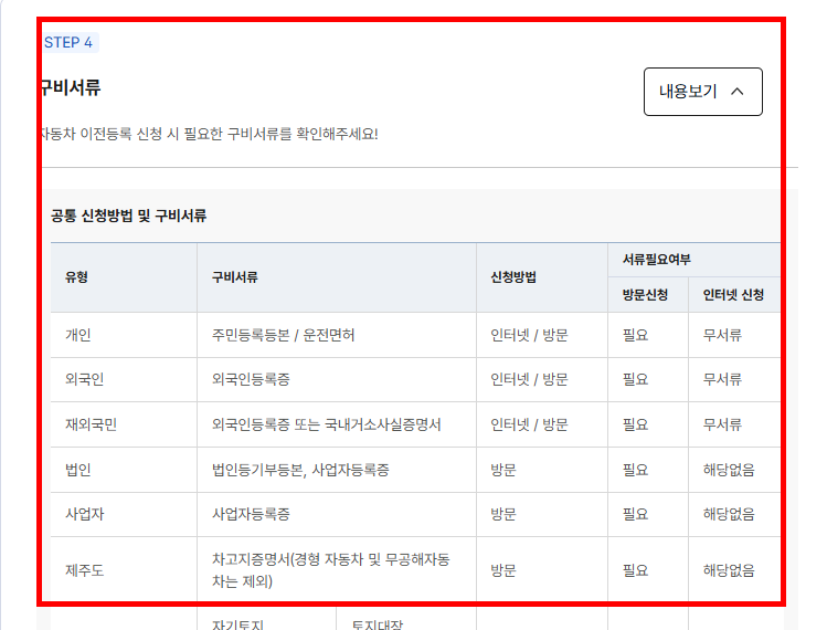 자동차 명의이전시 필요서류 확인 사이트