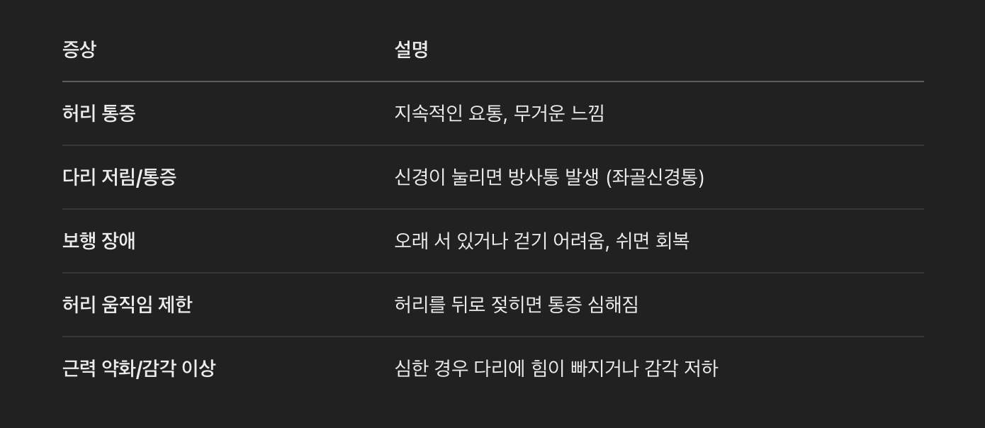 주요 증상