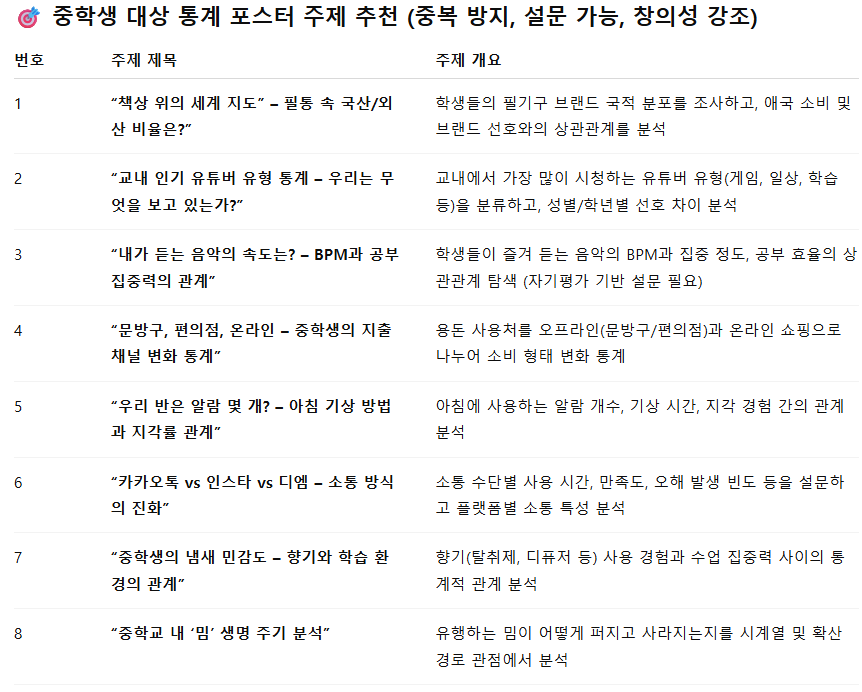 통계포스터-주제-GPT-답변