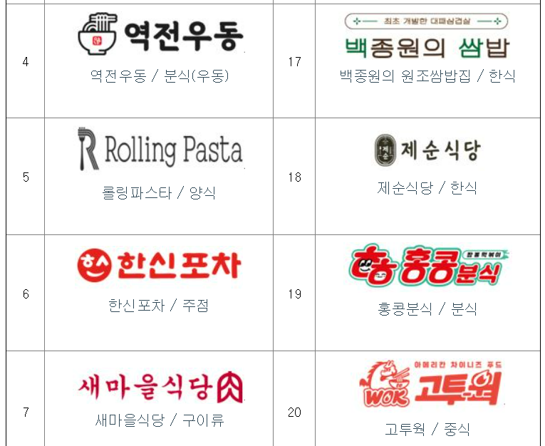 더본코리아 수요예측결과 상장일 공모주