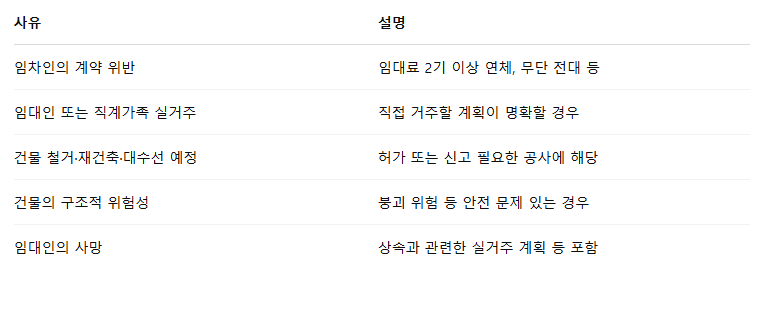 요약표