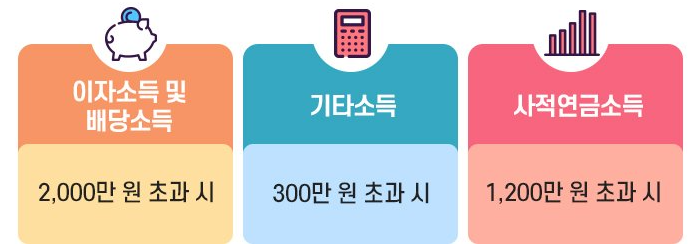 종합과세되는경우