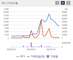 포스코DX 주가 전망 목표주가 배당금