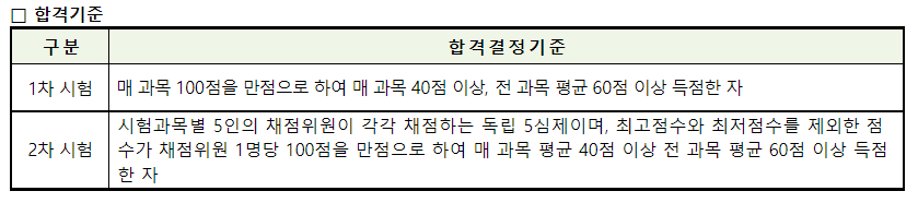 소방시설관리사