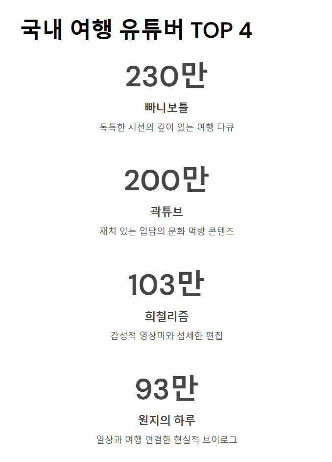 국내여행 유튜버 순위 TOP 10