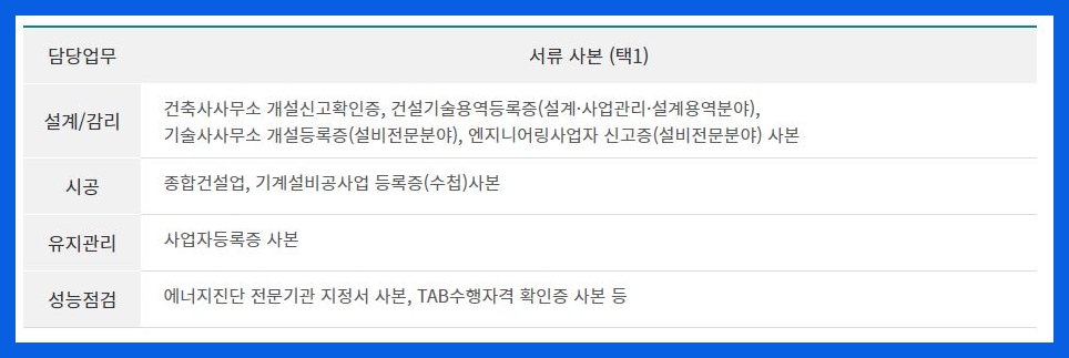 기계설비유지관리자 경력을 확인하는 소속회사별 서류