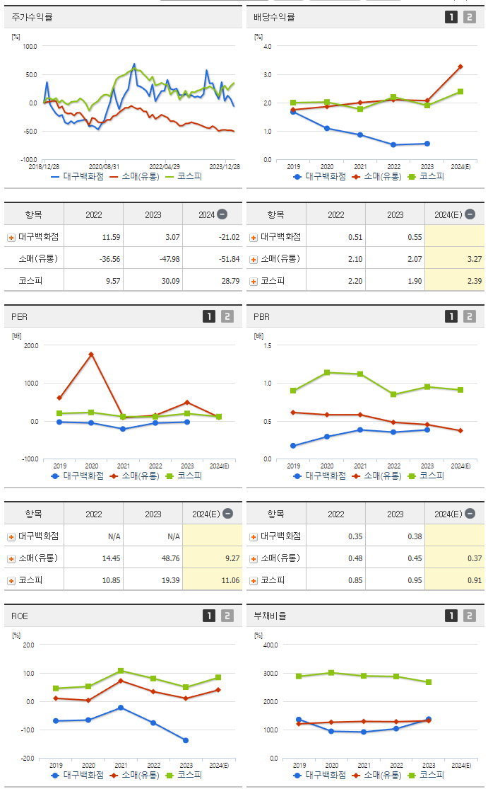 대구백화점_섹터분석