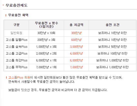 한게임 맞고 게임방법