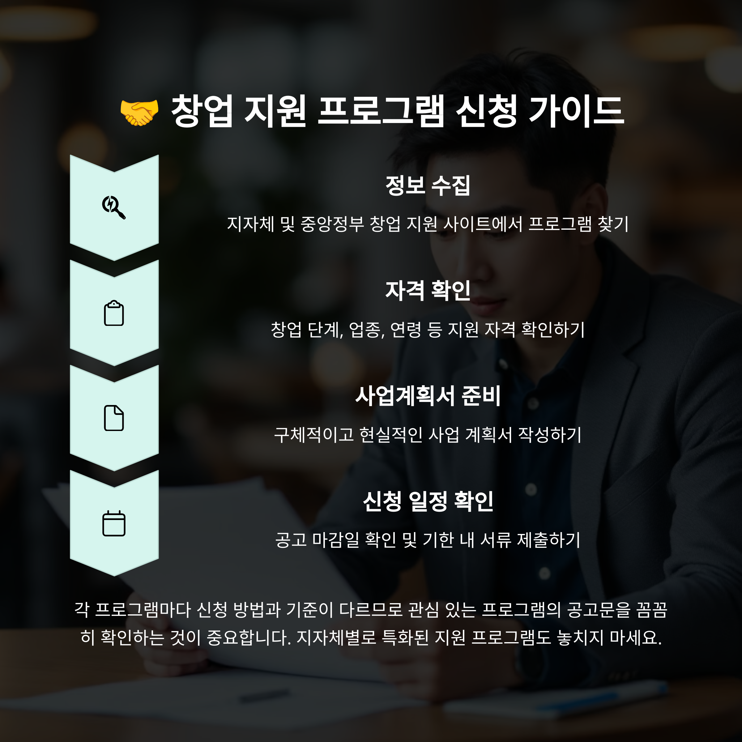 2025년 청년 월세 지원부터 창업지원금까지 총정리