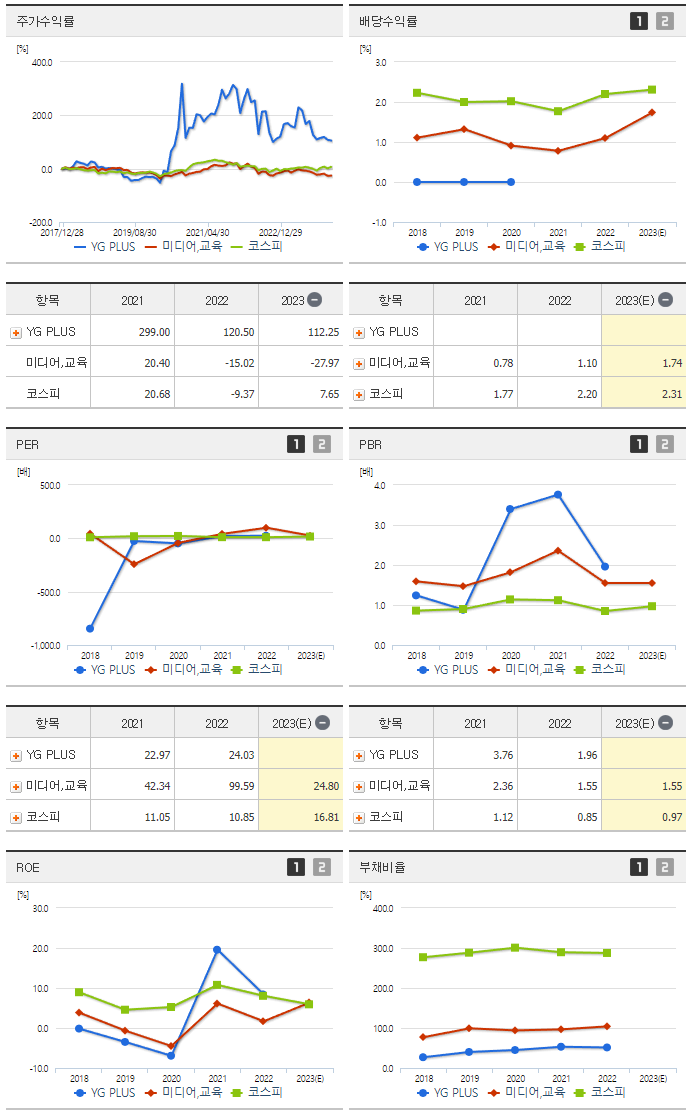 YG PLUS_섹터분석