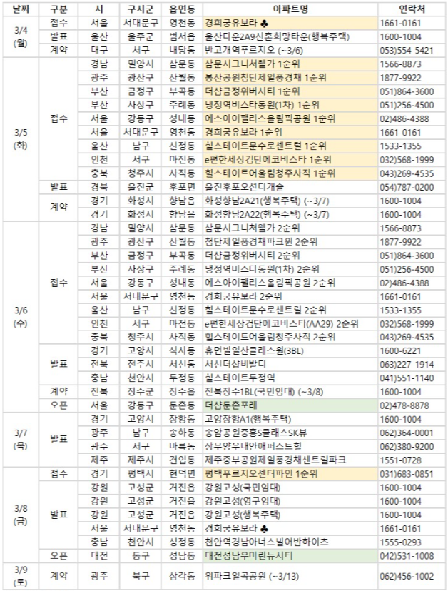2024 3월 첫째 주 전국지역 아파트 분양일정