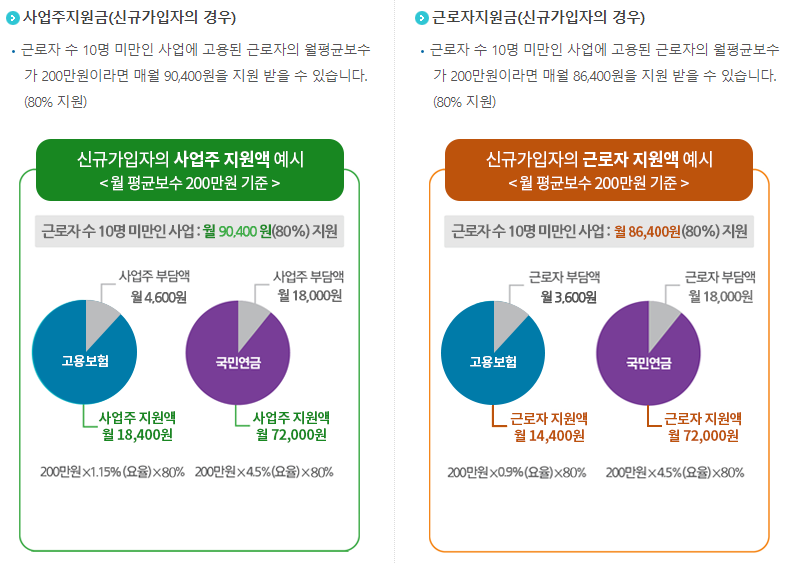 두루누리 지원금
