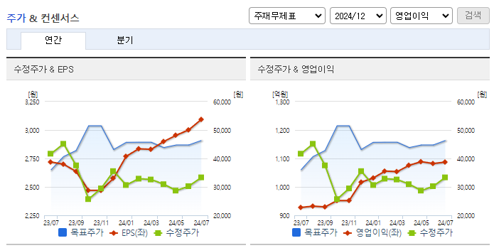 JW중외제약_컨센서스