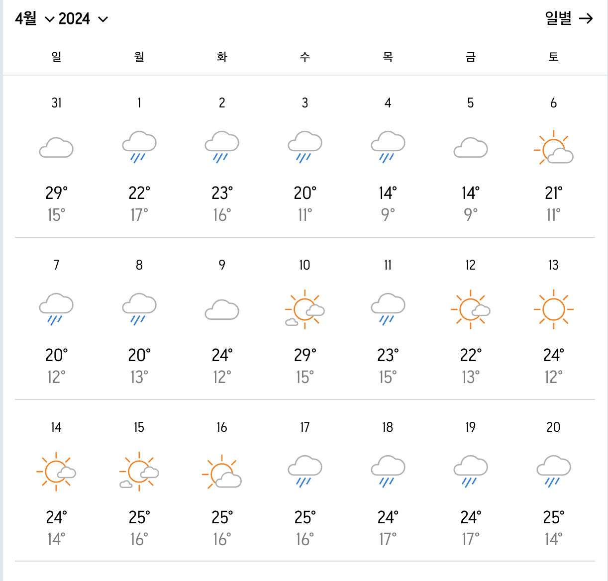 장가계 여행하기 좋은 날씨 2 1