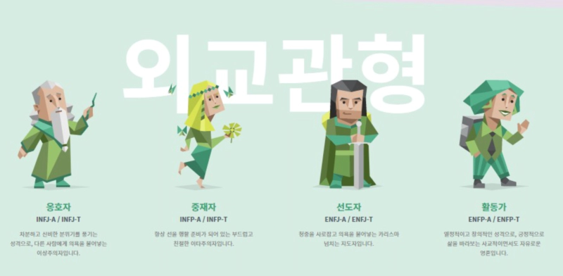 MBTI 성격 유형 16가지