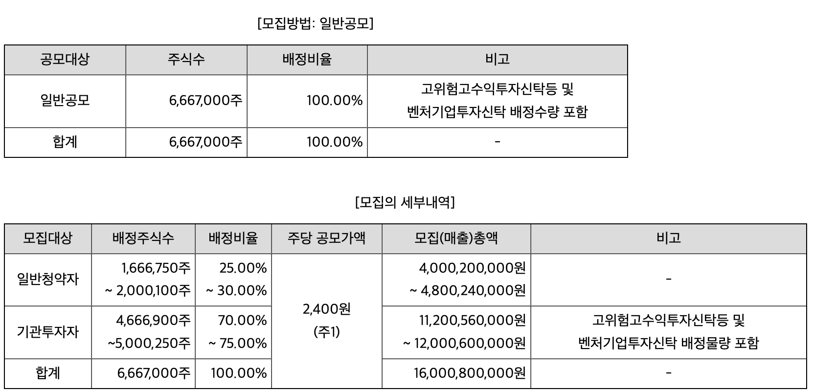 공모주