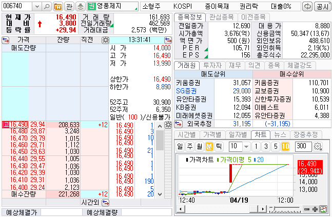 영풍제지 상한가 기록