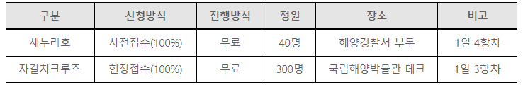 부산항축제 부산항투어