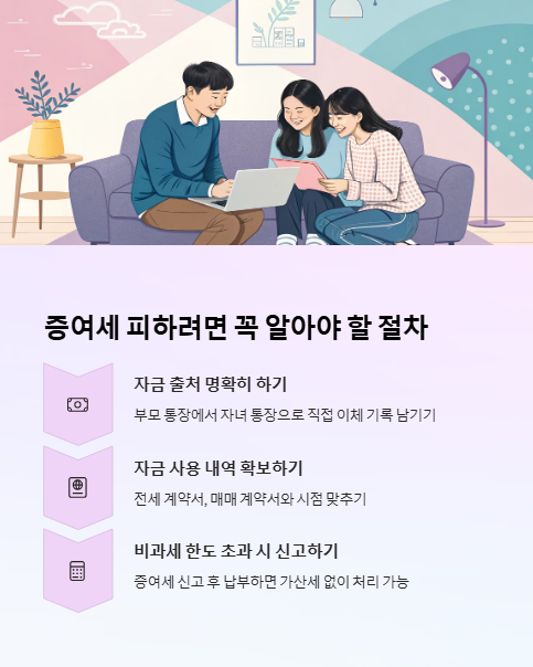 증여세 피하려면 꼭 알아야 할 절차
