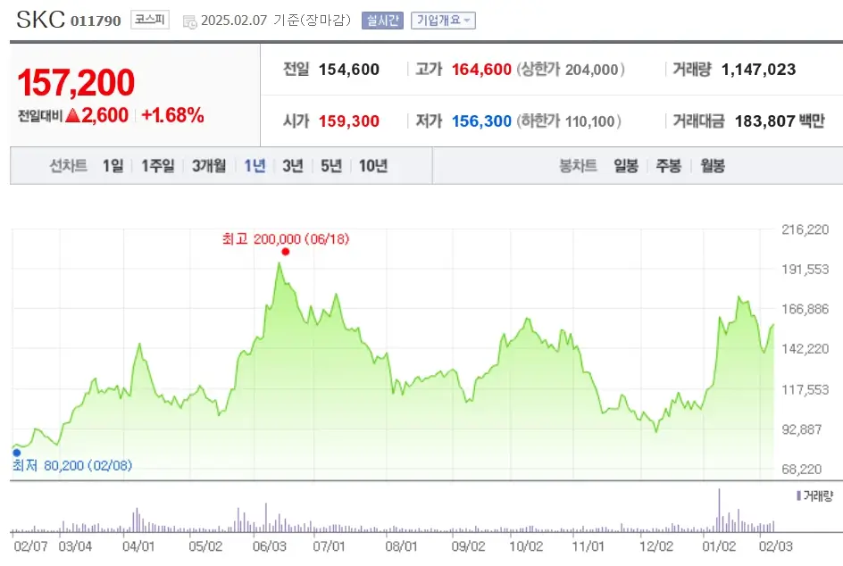 유리기판 관련주 수혜주