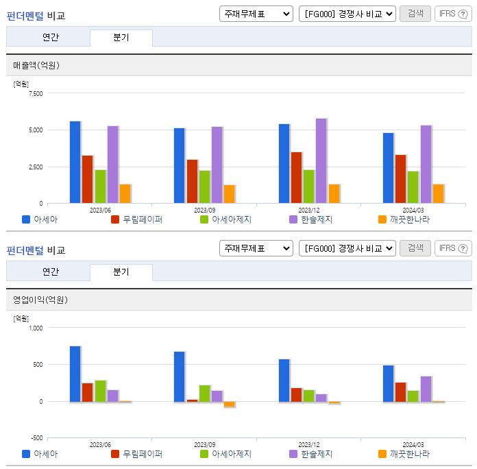 아세아_업종분석