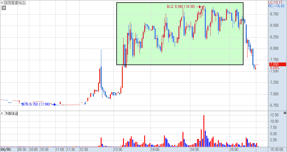 이지트로닉스 - 이베스트