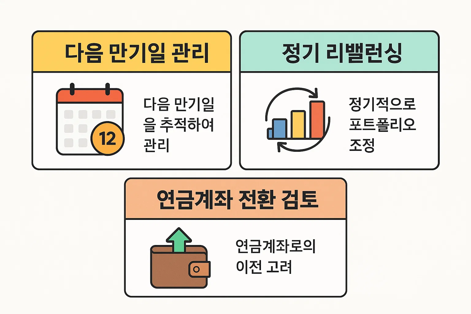 ISA 계좌 만기연장 이후 다음 만기일 관리, 정기 리밸런싱, 연금계좌 전환 검토 등 사후관리 전략을 2025년 기준으로 정리한 종합 인포그래픽 이미지입니다.