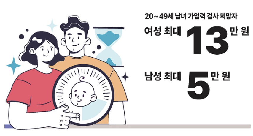 가임력 검사지원