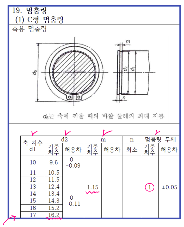C형-멈춤링-규격-참고사항