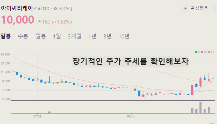 양자기술 관련주 대장주 TOP10