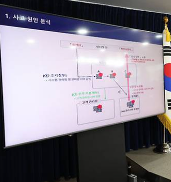 SK텔레콤 결과 발표