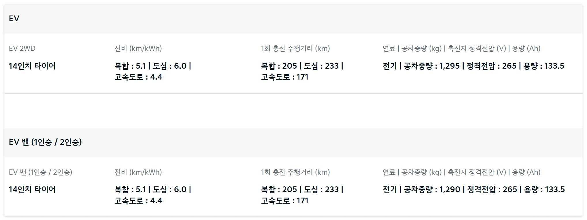 레이 전기차 보조금