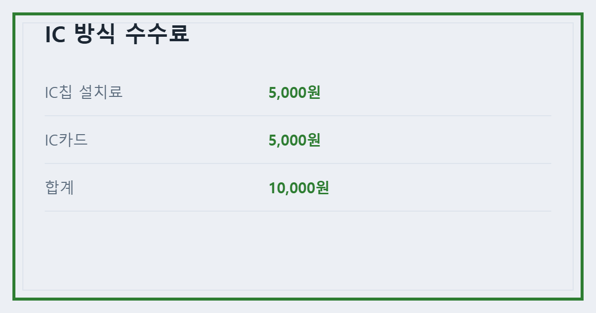 IC 방식 수수료 구성 표 이미지
