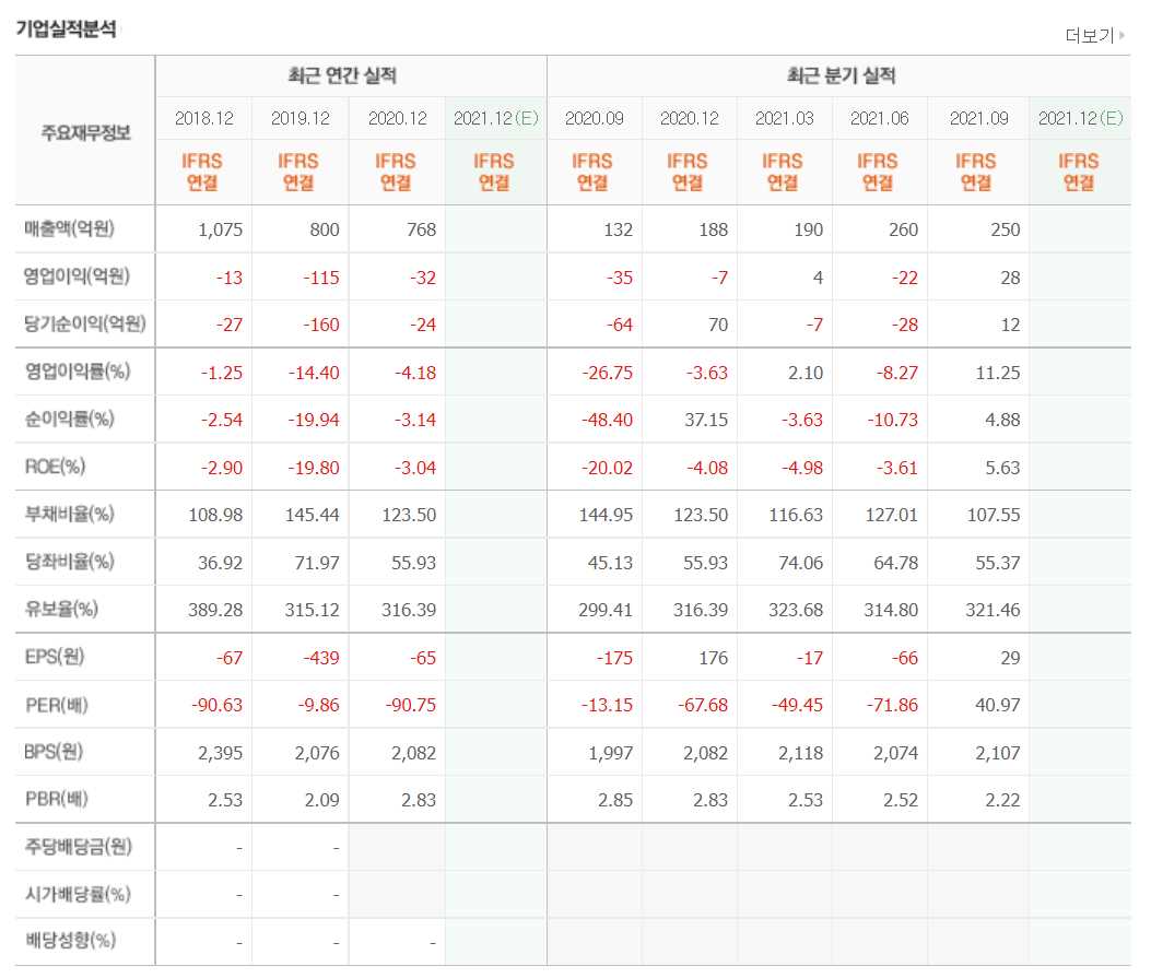 수소연료전지 관련 주식 정리