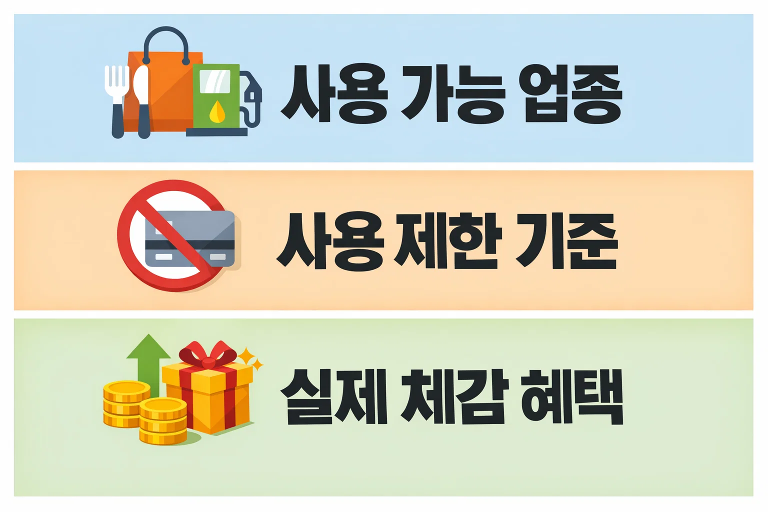 우체국체크카드 민생지원금 사용 가능 업종과 사용 제한 기준, 실제 생활에서 체감되는 혜택 차이를 정리한 이미지