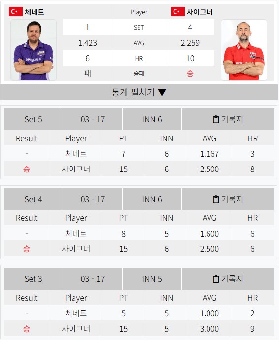 FINAL-RESULT