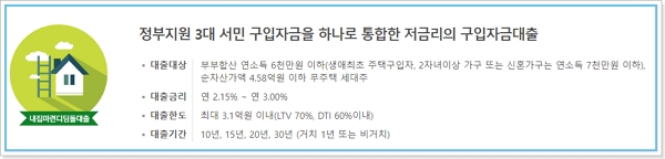 주택도시기금 대출-내집마련 디딤돌대출