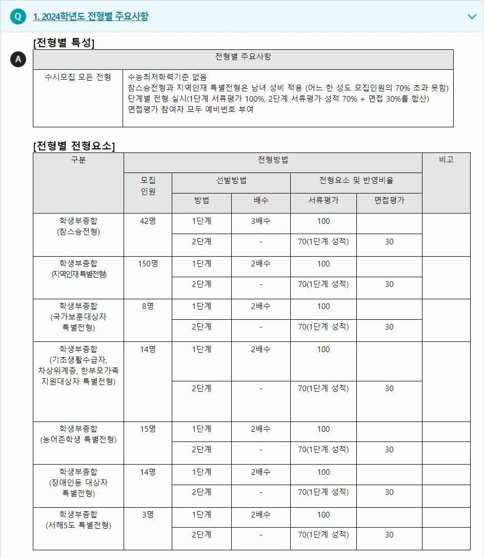 2024학년도 대구교육대학교 학생부종합전형 전형별 주요사항