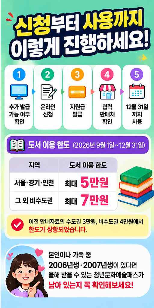 2026 청년문화예술패스 신청방법&amp;#44; 최대 20만원 받고 책도 산다