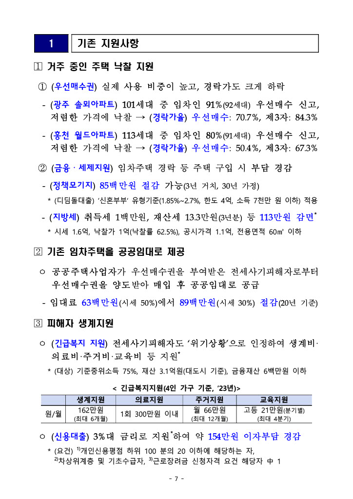 전세사기 피해자 우선매수권 특별법 지원방안