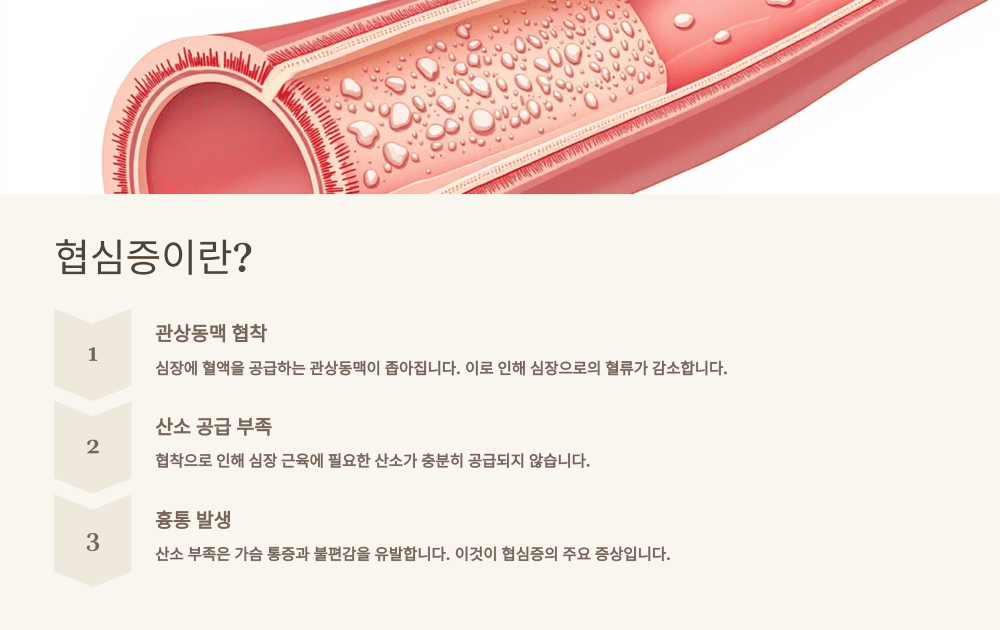 협심증이란?