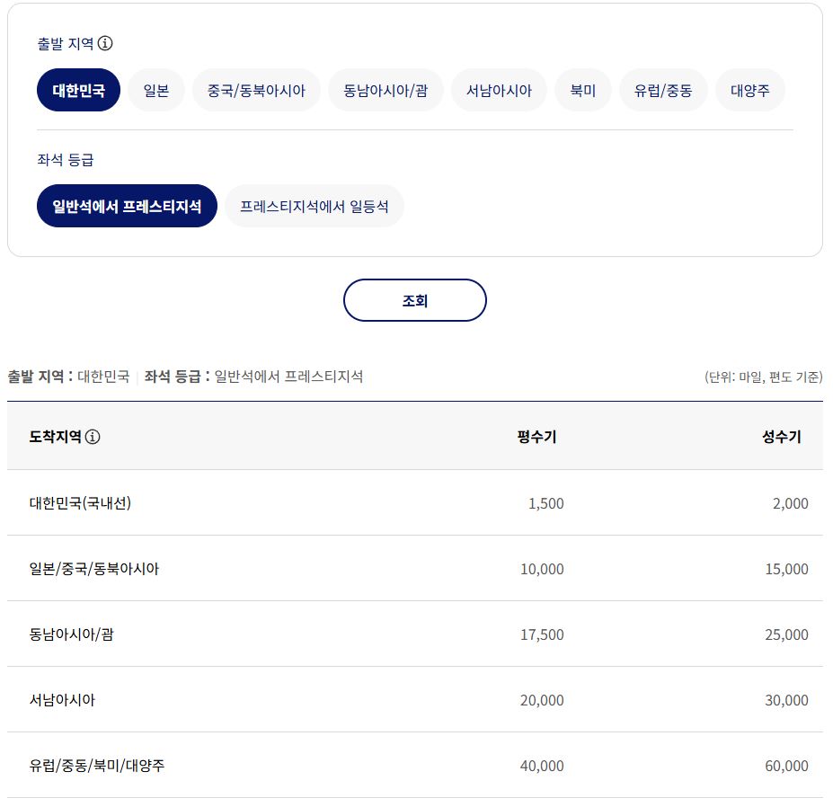 대한항공 공제 마일리지